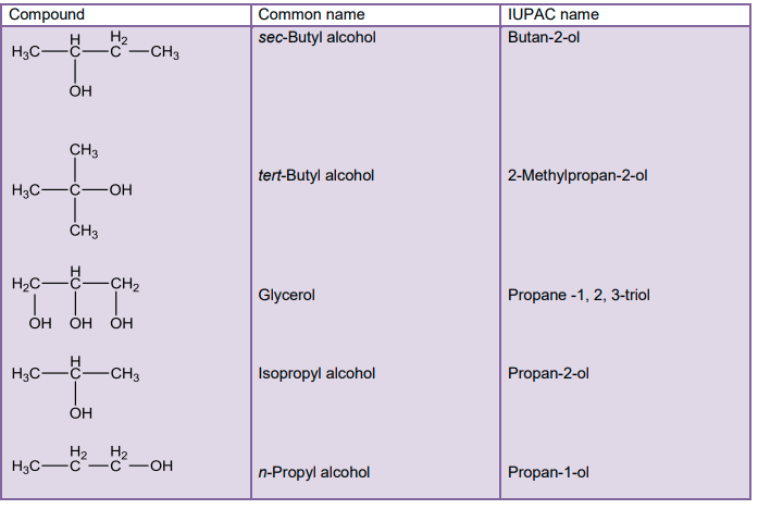 NCERT Solution / Notes Class 12 Chemistry Chapter 11 Alcohols Phenols and Ethers – Class 12 Chemistry Chapter 11