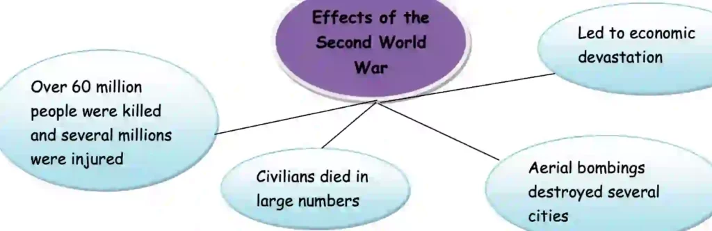 NCERT Solutions / Notes Class 10 Social Studies History Chapter 3 The Making of a Global World