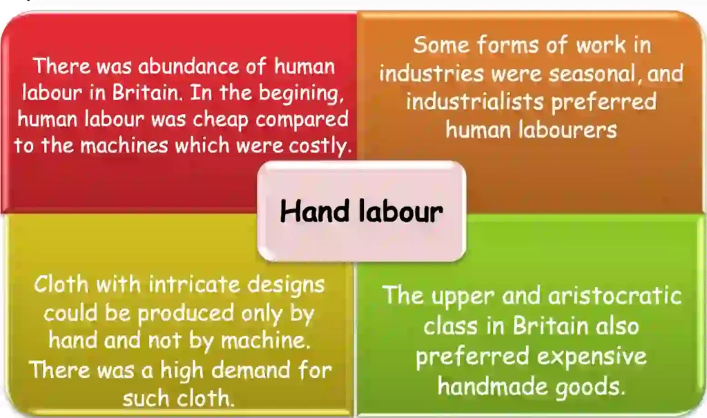 Class 10 Social Studies History Chapter 4 The Age of Industrialisation