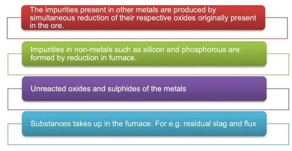 CLASS 12 CHEMISTRY CHAPTER 6