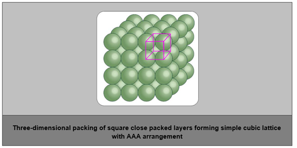 NCERT Solution Class 12 Chemistry Chapter 1 The Solid State – Class 12 Chemistry Chapter 1