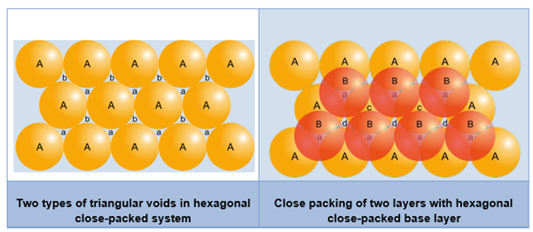 NCERT Solution Class 12 Chemistry Chapter 1 The Solid State – Class 12 Chemistry Chapter 1