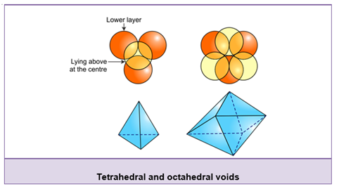 NCERT Solution Class 12 Chemistry Chapter 1 The Solid State – Class 12 Chemistry Chapter 1