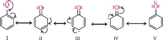 NCERT Solution / Notes Class 12 Chemistry Chapter 11 Alcohols Phenols and Ethers – Class 12 Chemistry Chapter 11