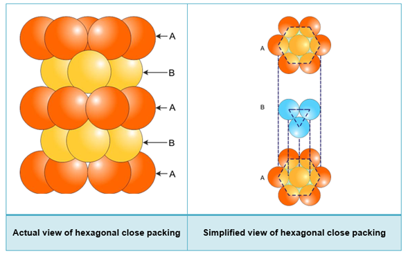 NCERT Solution Class 12 Chemistry Chapter 1 The Solid State – Class 12 Chemistry Chapter 1