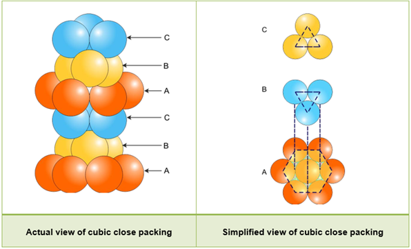 NCERT Solution Class 12 Chemistry Chapter 1 The Solid State – Class 12 Chemistry Chapter 1