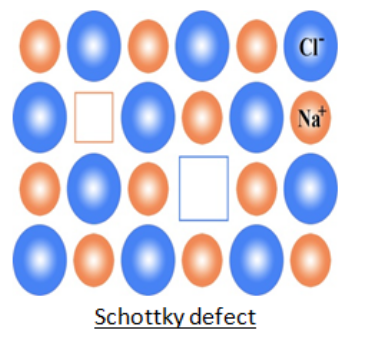 NCERT Solution Class 12 Chemistry Chapter 1 The Solid State – Class 12 Chemistry Chapter 1