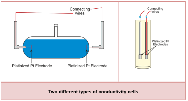 NCERT Solution / Notes Class 12 Chemistry Chapter 3 Electrochemistry