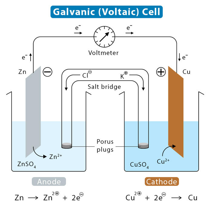 NCERT Solution / Notes Class 12 Chemistry Chapter 3 Electrochemistry