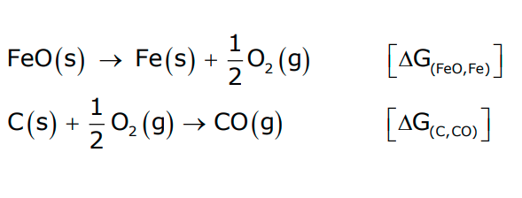 Class 12 Chemistry Chapter 6 – image 192