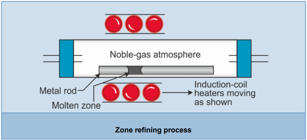 Class 12 Chemistry Chapter 6 – image 222