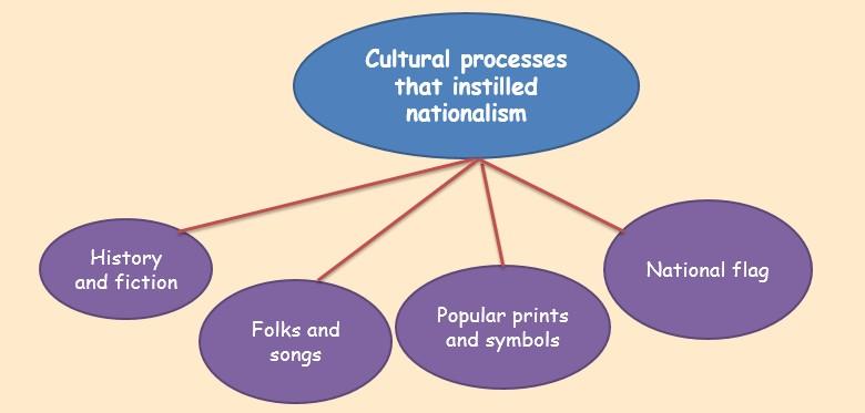 Class 10 Social Studies History Chapter 2 Nationalism in India