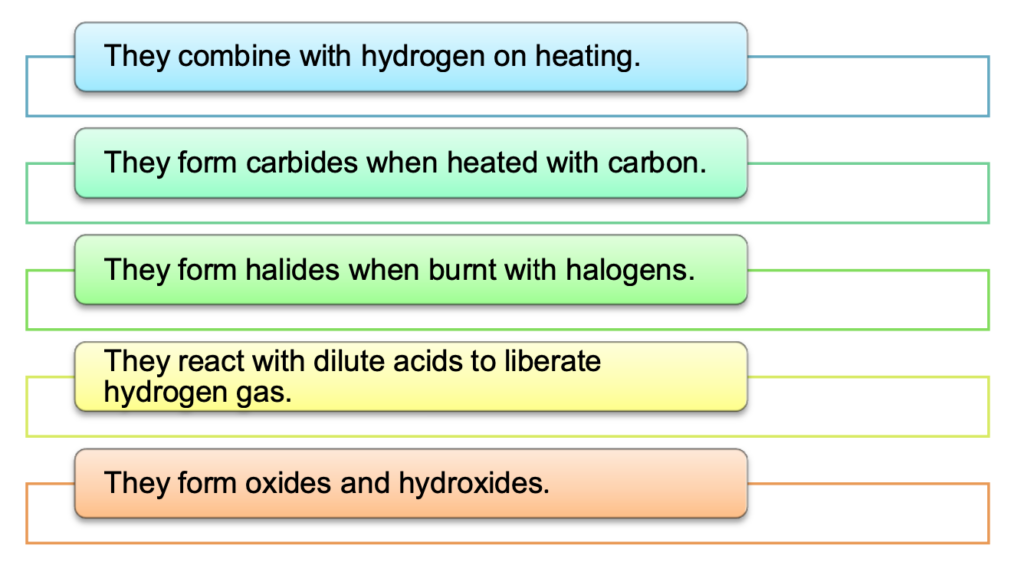 Class 12 Chemistry Chapter 8 – image 253