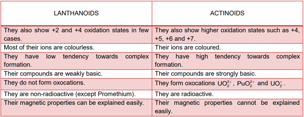 Class 12 Chemistry Chapter 8 – image 259