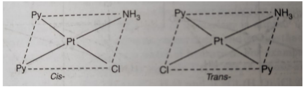 NCERT Solution / Notes Class 12 Chemistry Chapter 9 Coordination Compounds
