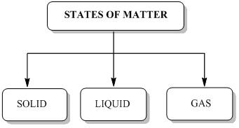 NCERT Solution Class 12 Chemistry Chapter 1 The Solid State