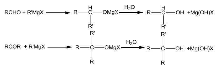 NCERT Solution / Notes Class 12 Chemistry Chapter 11 Alcohols Phenols and Ethers – Class 12 Chemistry Chapter 11