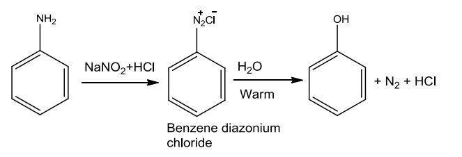 NCERT Solution / Notes Class 12 Chemistry Chapter 11 Alcohols Phenols and Ethers – Class 12 Chemistry Chapter 11