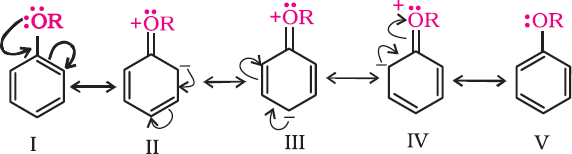 NCERT Solution / Notes Class 12 Chemistry Chapter 11 Alcohols Phenols and Ethers – Class 12 Chemistry Chapter 11