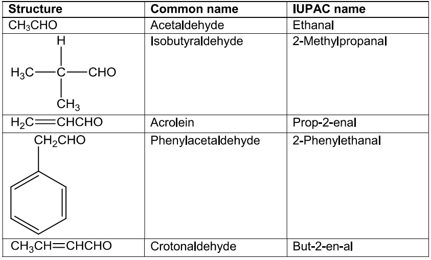 NCERT Solution / Notes Class 12 Chemistry Chapter 12 Aldehydes Ketones and Carboxylic Acids – Class 12 Chemistry Chapter 12