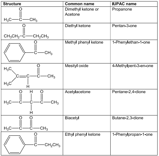 NCERT Solution / Notes Class 12 Chemistry Chapter 12 Aldehydes Ketones and Carboxylic Acids – Class 12 Chemistry Chapter 12