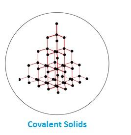 NCERT Solution Class 12 Chemistry Chapter 1 The Solid State – Class 12 Chemistry Chapter 1