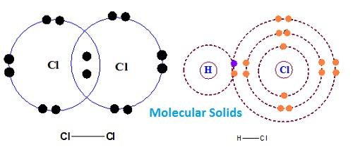 NCERT Solution Class 12 Chemistry Chapter 1 The Solid State – Class 12 Chemistry Chapter 1