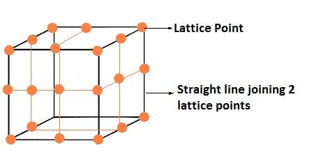 NCERT Solution Class 12 Chemistry Chapter 1 The Solid State – Class 12 Chemistry Chapter 1