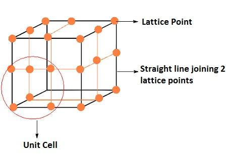 NCERT Solution Class 12 Chemistry Chapter 1 The Solid State – Class 12 Chemistry Chapter 1