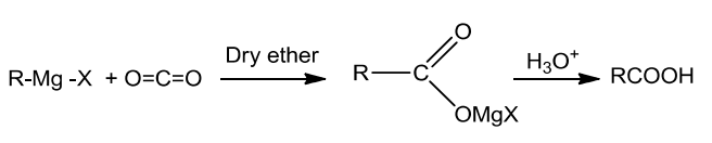 NCERT Solution / Notes Class 12 Chemistry Chapter 12 Aldehydes Ketones and Carboxylic Acids – Class 12 Chemistry Chapter 12