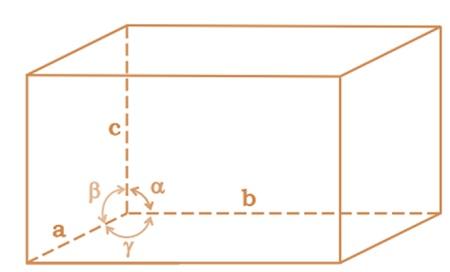 NCERT Solution Class 12 Chemistry Chapter 1 The Solid State – Class 12 Chemistry Chapter 1