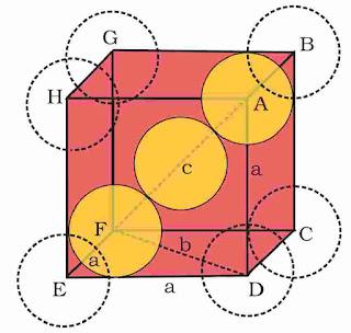 NCERT Solution Class 12 Chemistry Chapter 1 The Solid State – Class 12 Chemistry Chapter 1