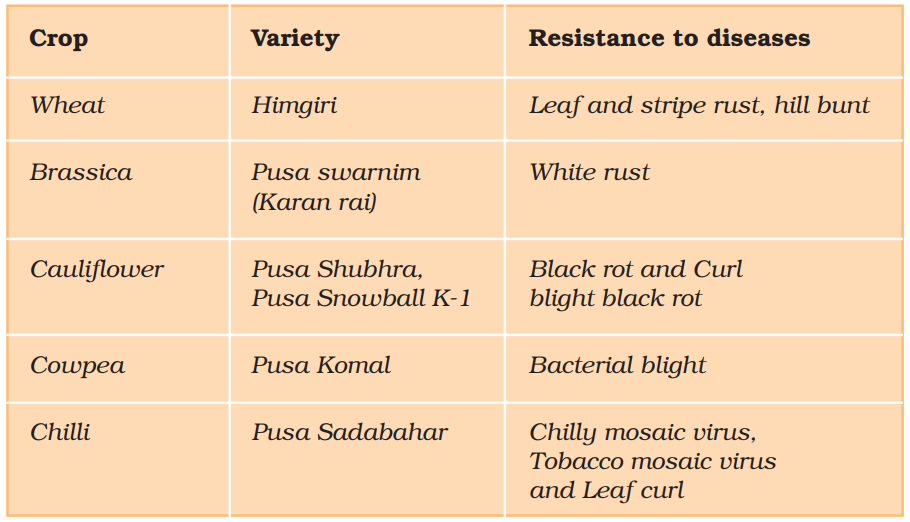 NCERT Solution Class 12 Biology Chapter 9 Strategies for Enhancement in Food Production
