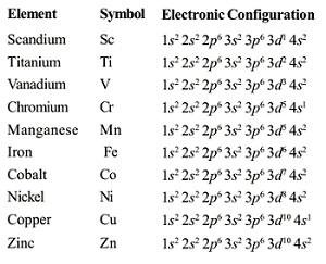 Class 12 Chemistry Chapter 8 – image 65