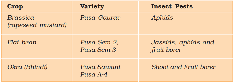 NCERT Solution Class 12 Biology Chapter 9 Strategies for Enhancement in Food Production – Class 12 Biology Chapter 9