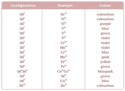 Class 12 Chemistry Chapter 8 – image 83